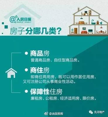 九圖教你弄清自住房、公租房、經(jīng)適房、限價房與商品房的區(qū)別
